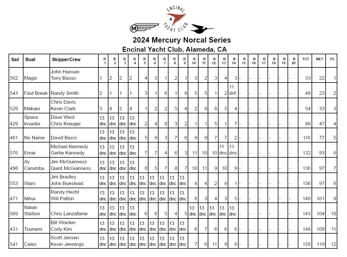 EYC 2024 Results