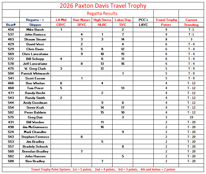 Travel Trophy 8 30 26a