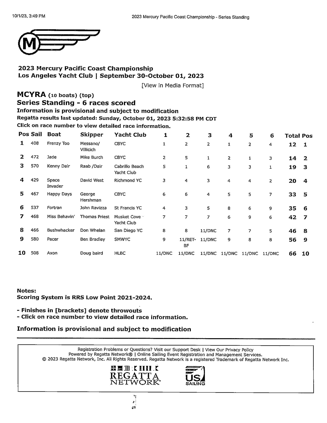 2023 PCC Results